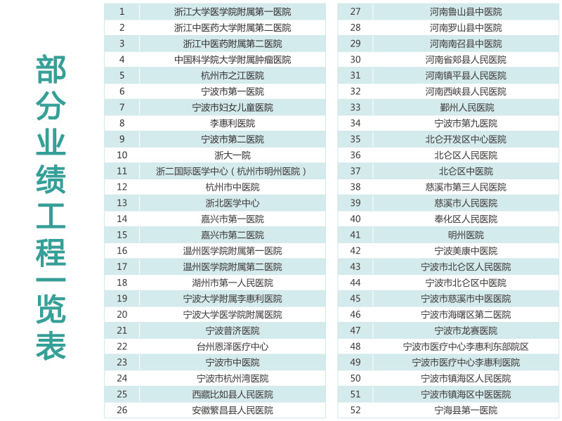 部分業(yè)績工程一覽表1